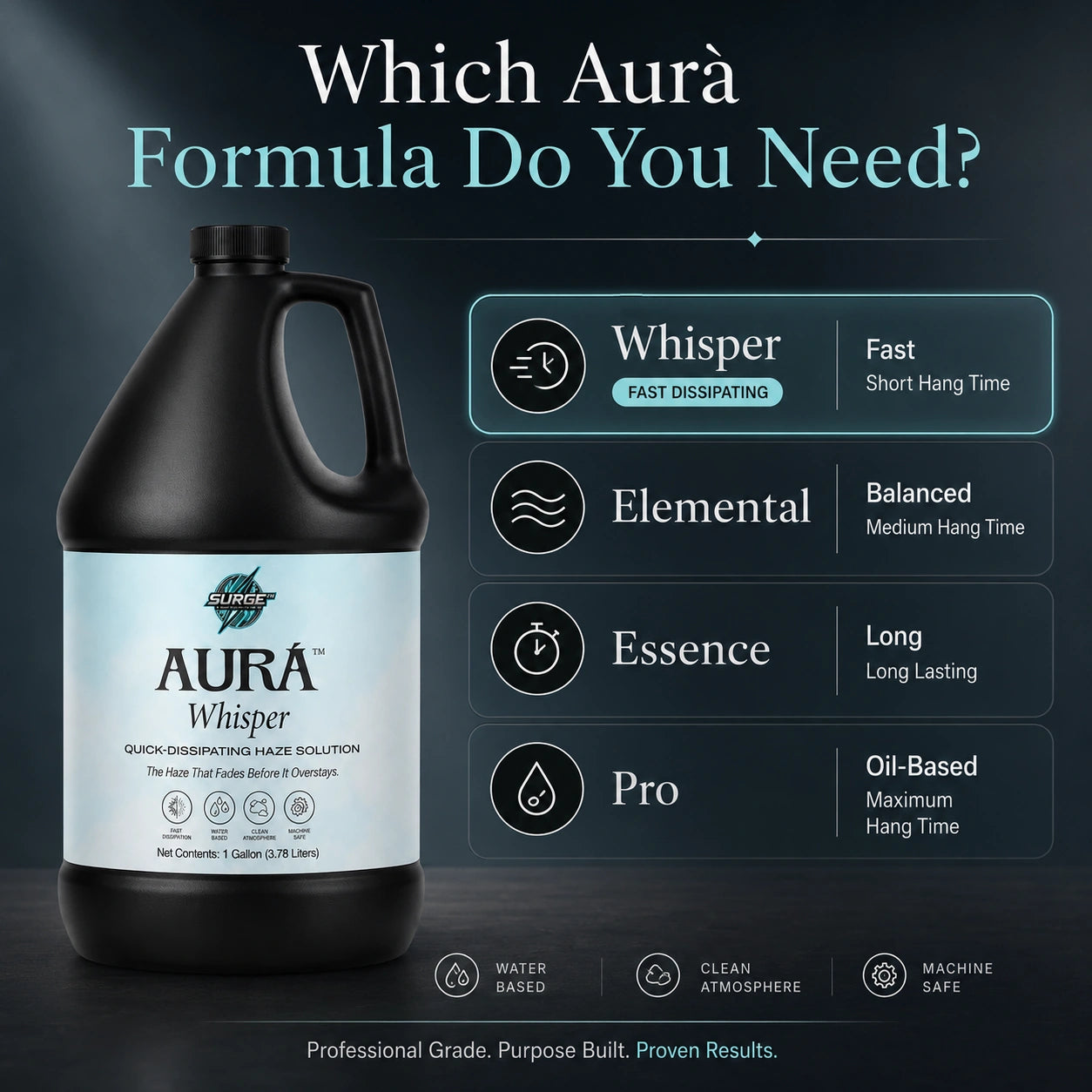 Comparison graphic showing Whisper as the fast-dissipating short hang time Aurà formula.