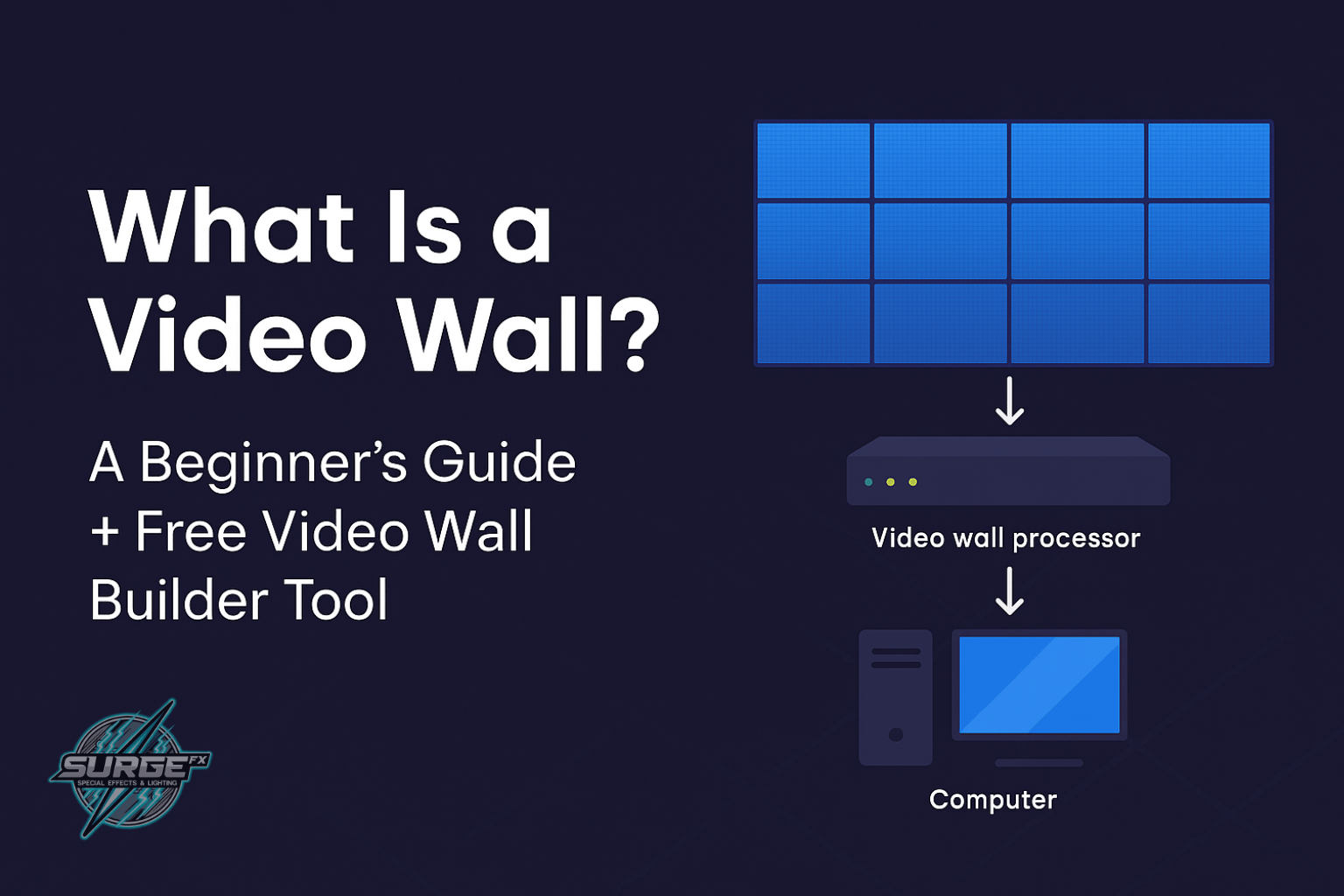 🎥 What Is a Video Wall? A Beginner’s Guide to LED Walls + Free Video Wall Builder Tool - SurgeFX