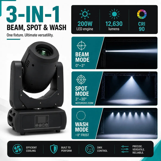 SurgeFX SF-BM200 3-in-1 beam, spot, and wash overview infographic.
