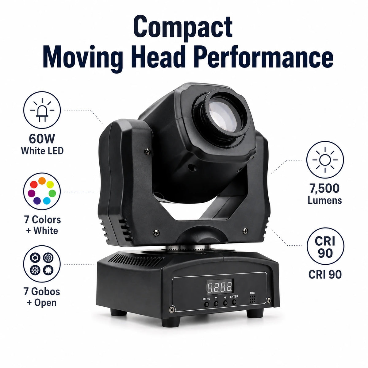 Mini beam LED moving head light compact performance infographic showing 60W white LED, 7500 lumens, 7 colors, 7 gobos, and CRI 90.