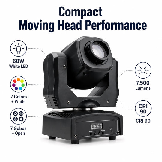 Mini beam LED moving head light compact performance infographic showing 60W white LED, 7500 lumens, 7 colors, 7 gobos, and CRI 90.