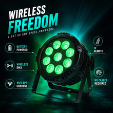 SurgeFX SF-BP918 IP65 battery-powered LED par light wireless freedom infographic with battery power, wireless DMX, WiFi app control, IR remote, and no cables required.