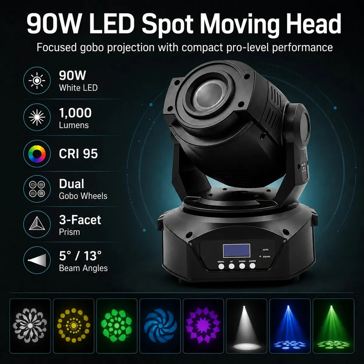 90W LED spot moving head infographic showing 1000 lumens, CRI 95, dual gobo wheels, 3-facet prism, and 5 or 13 degree beam angles.