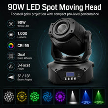 90W LED spot moving head infographic showing 1000 lumens, CRI 95, dual gobo wheels, 3-facet prism, and 5 or 13 degree beam angles.