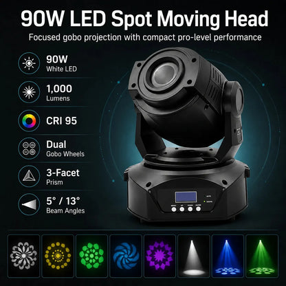 90W LED spot moving head infographic showing 1000 lumens, CRI 95, dual gobo wheels, 3-facet prism, and 5 or 13 degree beam angles.