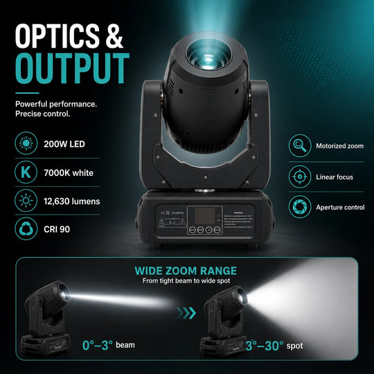 SurgeFX SF-BM200 optics and output features infographic.