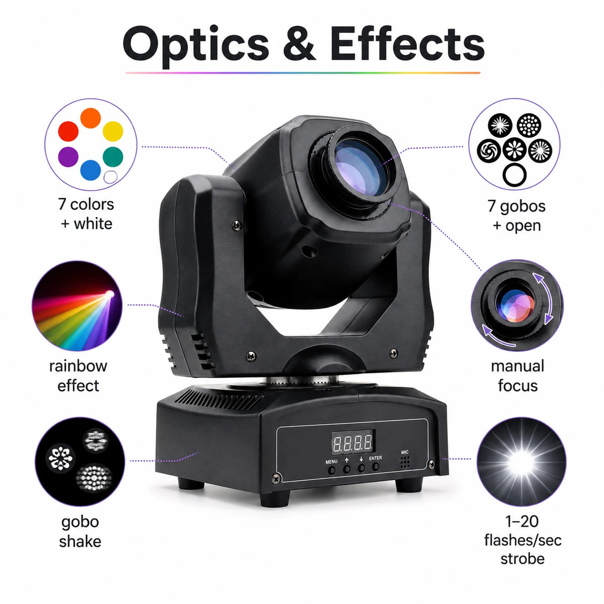 Mini beam LED moving head light optics and effects infographic showing 7 colors, 7 gobos, rainbow effect, manual focus, gobo shake, and strobe.