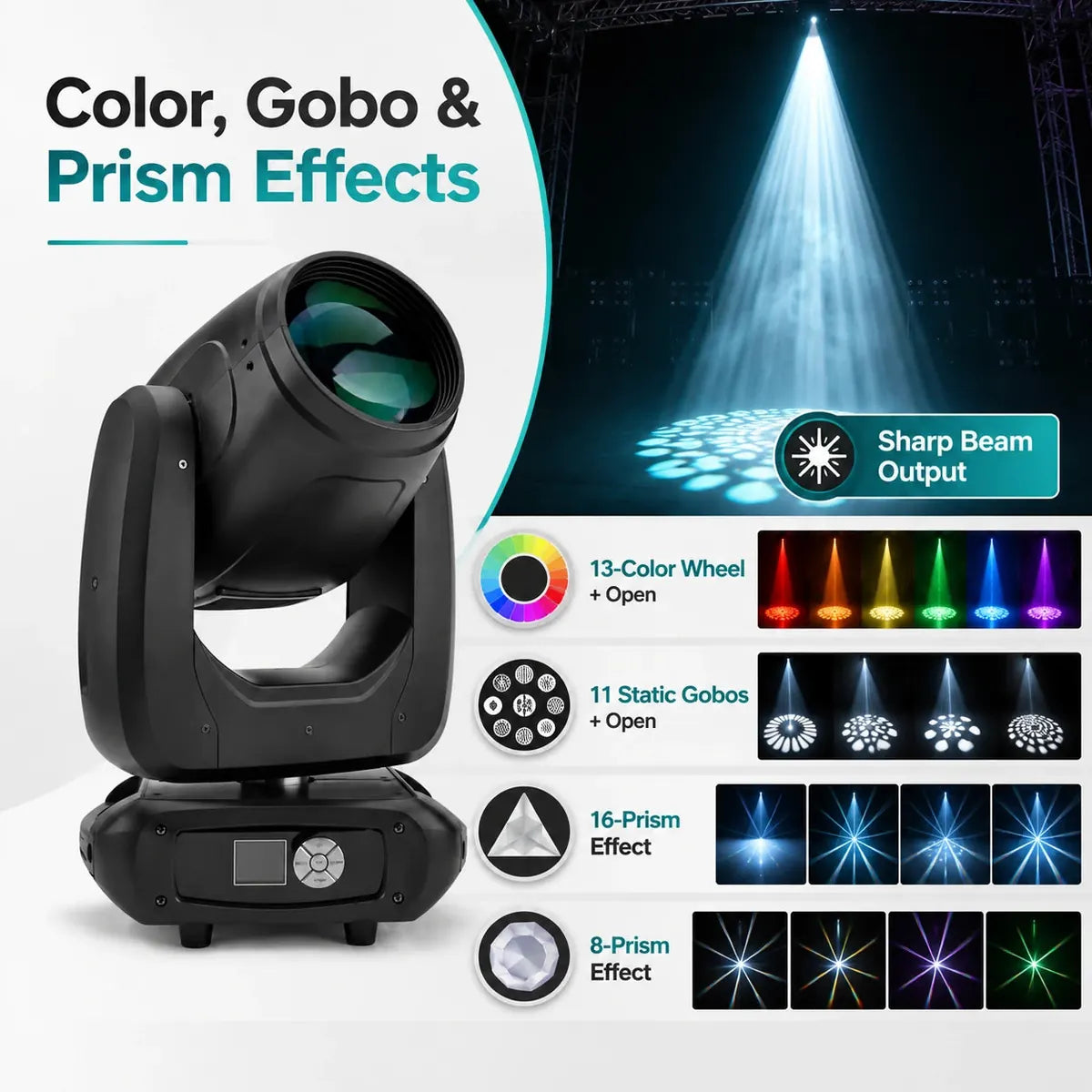 Moving head beam light infographic showing color wheel, static gobos, and prism effect options.
