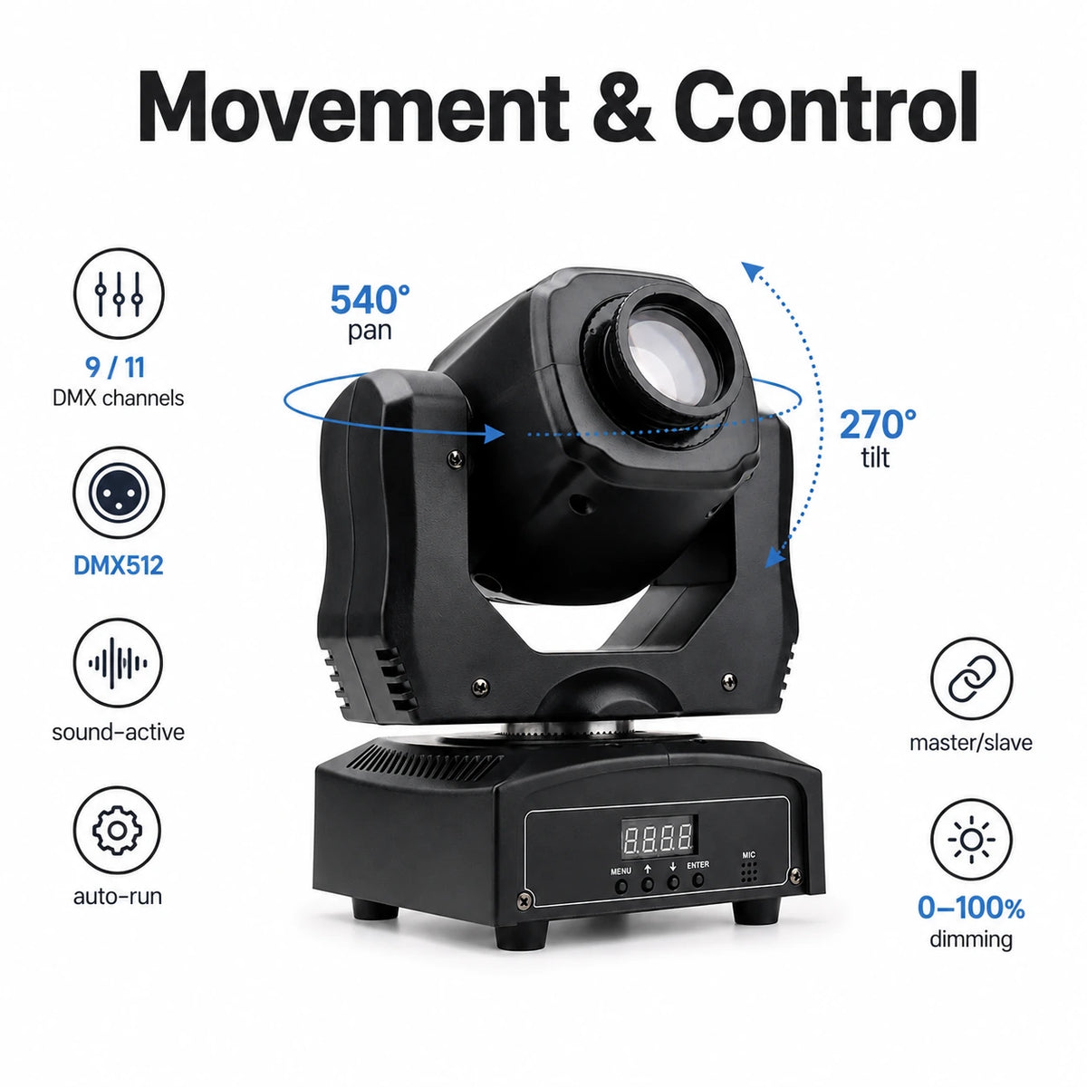 Mini beam LED moving head light movement and control infographic showing 540 degree pan, 270 degree tilt, DMX512, sound-active, auto-run, master-slave, and dimming.