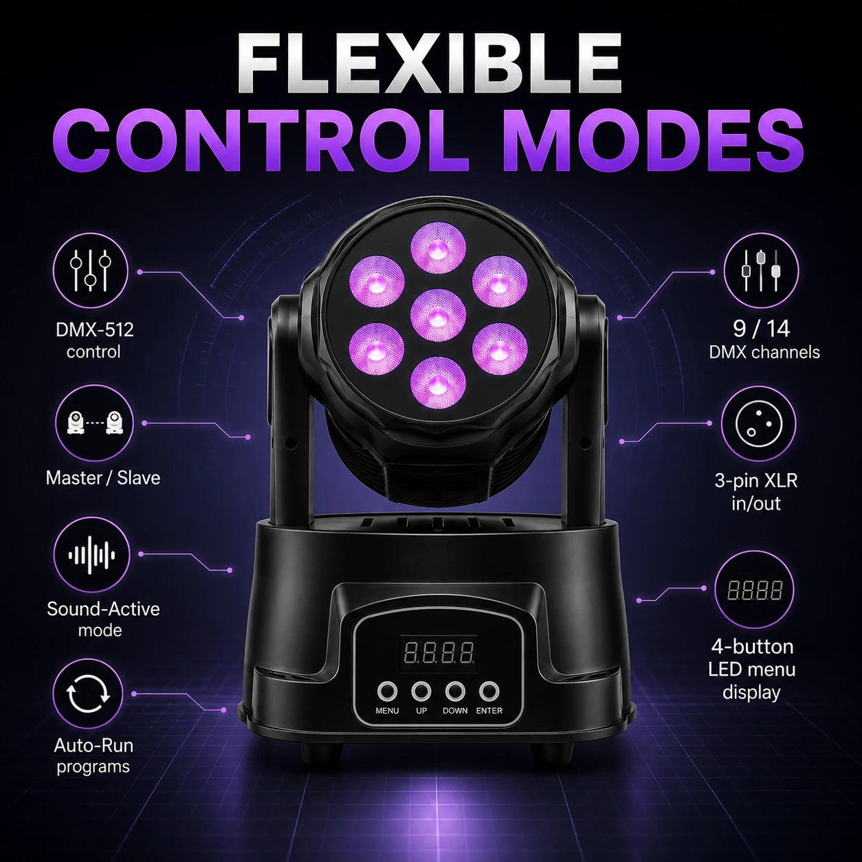 LED mini wash moving par light control modes infographic showing DMX512, 9 and 14 DMX channels, master slave, sound active mode, auto run programs, 3 pin XLR, and 4 button LED menu display.