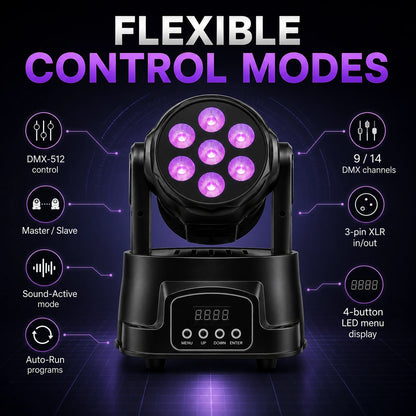 LED mini wash moving par light control modes infographic showing DMX512, 9 and 14 DMX channels, master slave, sound active mode, auto run programs, 3 pin XLR, and 4 button LED menu display.
