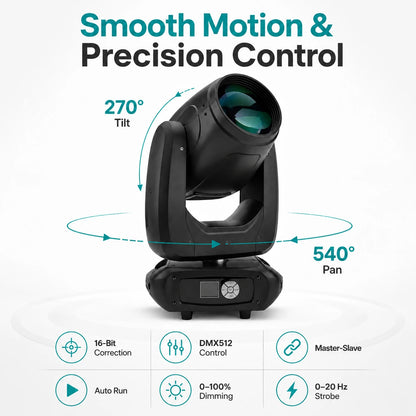 Moving head beam light infographic showing smooth motion, 540 degree pan, 270 degree tilt, DMX512 control, dimming, and strobe features.
