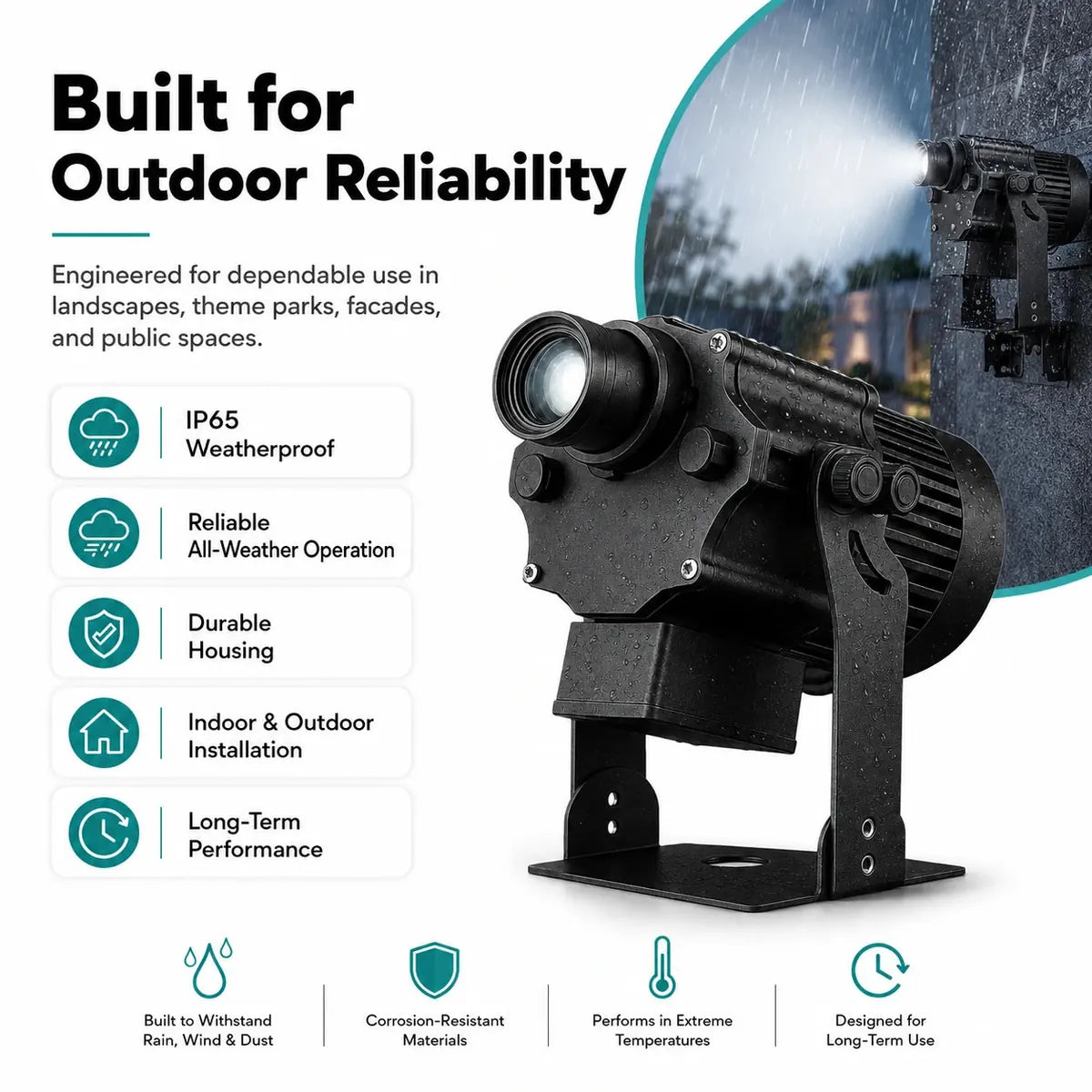 Outdoor gobo projector light infographic highlighting IP65 waterproof construction and reliable all-weather operation.