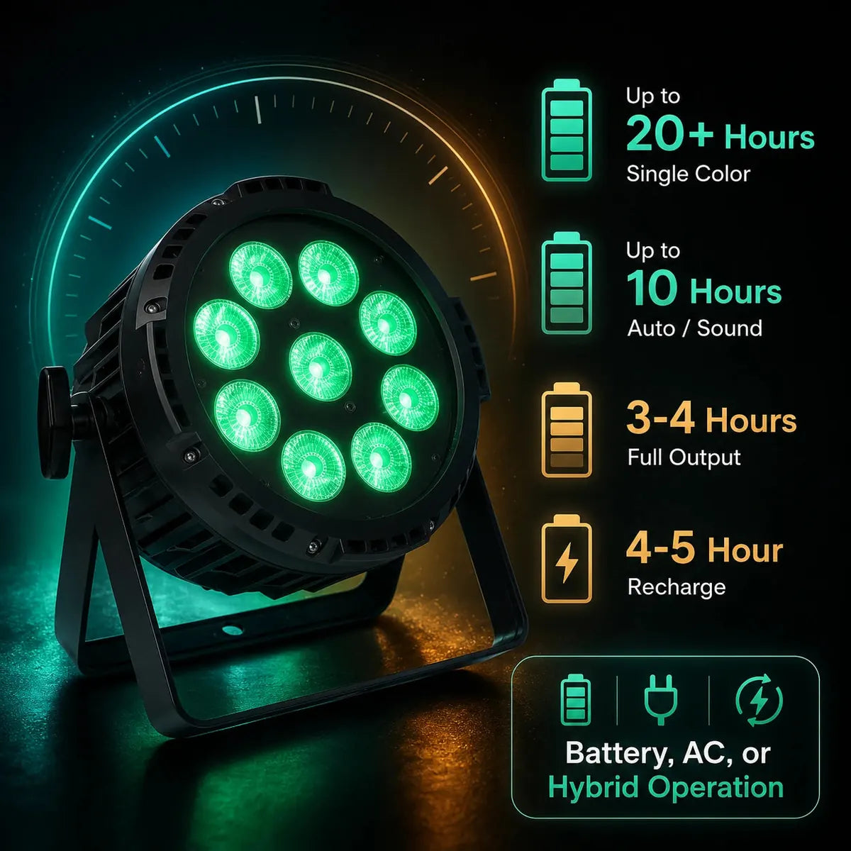SurgeFX SF-BP918 battery runtime infographic showing up to 20 plus hours single color, up to 10 hours auto sound, 3 to 4 hours full output, and 4 to 5 hour recharge.