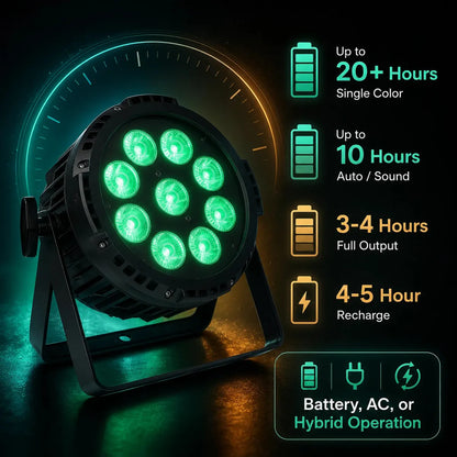 SurgeFX SF-BP918 battery runtime infographic showing up to 20 plus hours single color, up to 10 hours auto sound, 3 to 4 hours full output, and 4 to 5 hour recharge.