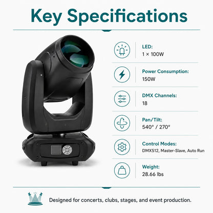Moving head beam light key specifications infographic showing 1 x 100W LED, 150W power consumption, 18 DMX channels, 540 and 270 degree pan tilt, and control modes.