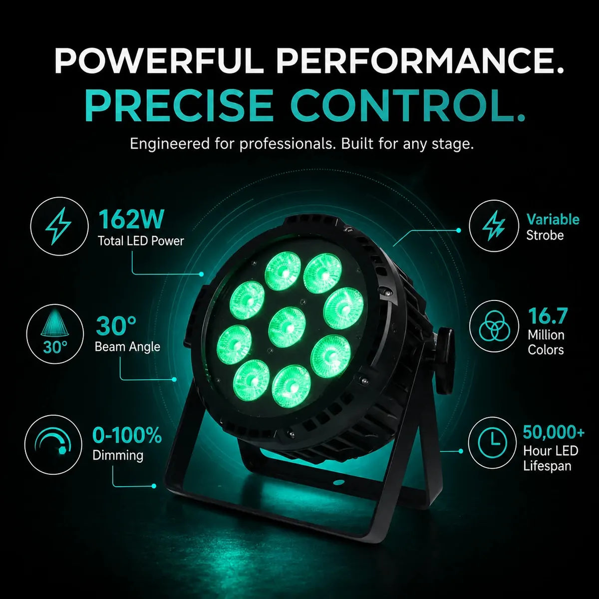 SurgeFX SF-BP918 LED par light performance infographic showing 162W total LED power, 30 degree beam angle, 16.7 million colors, dimming, strobe, and 50000 plus hour LED lifespan.