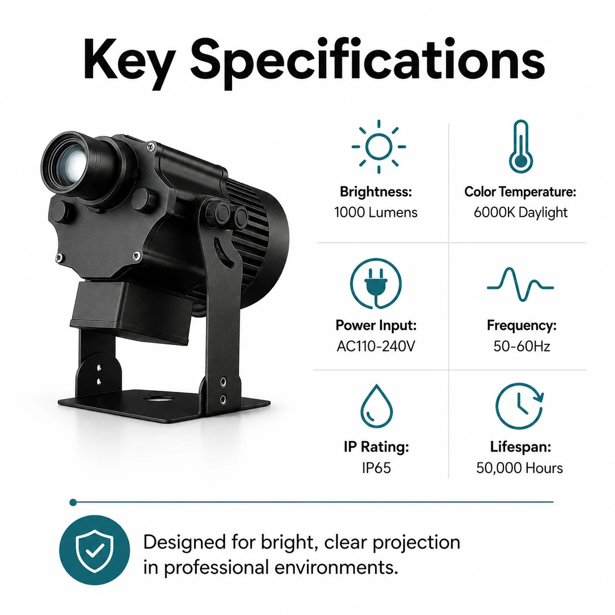 Gobo projector light key specifications infographic showing 1000 lumens, 6000K color temperature, AC110 to 240V input, IP65 rating, and 50000-hour lifespan.