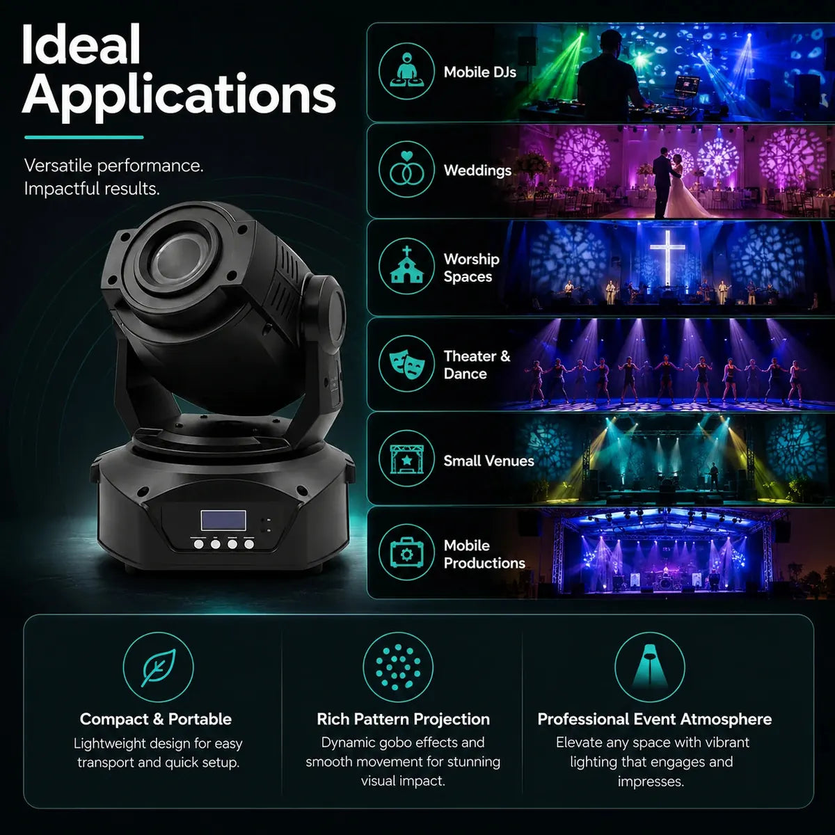 Gobo LED moving head light applications infographic for DJs, weddings, social events, venues, worship spaces, and mobile productions.