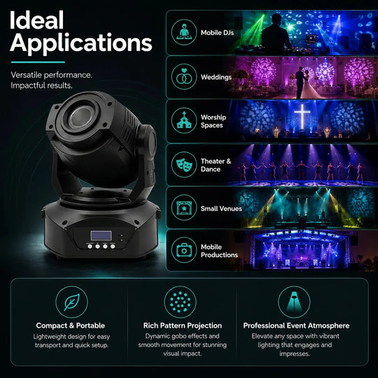 Gobo LED moving head light applications infographic for DJs, weddings, social events, venues, worship spaces, and mobile productions.