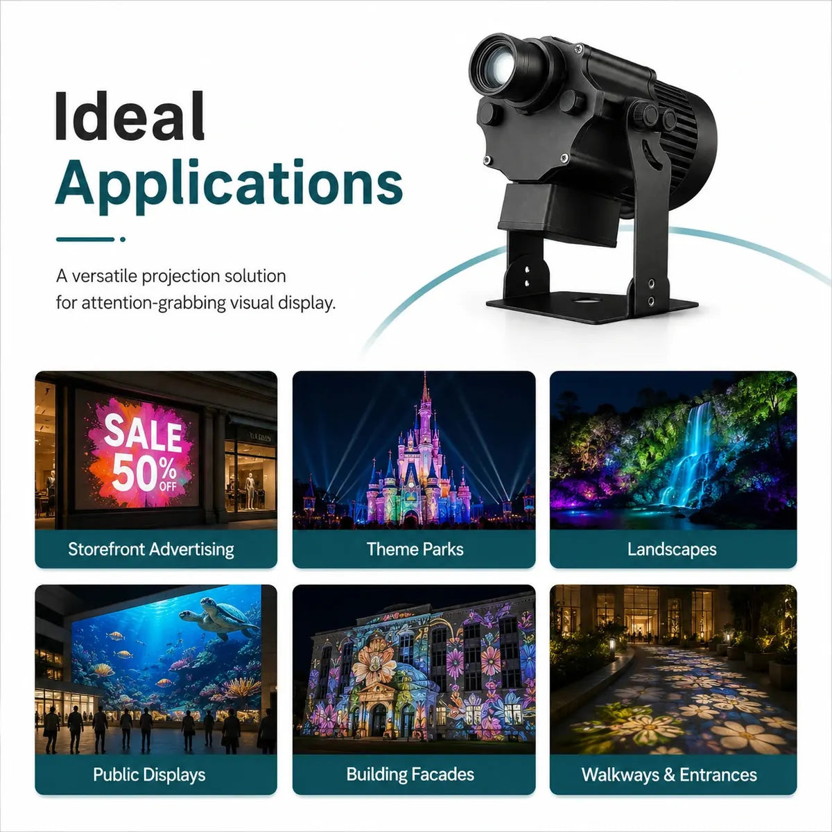 Gobo projector light applications infographic for storefront advertising, theme parks, landscapes, public displays, building facades, and entrances.