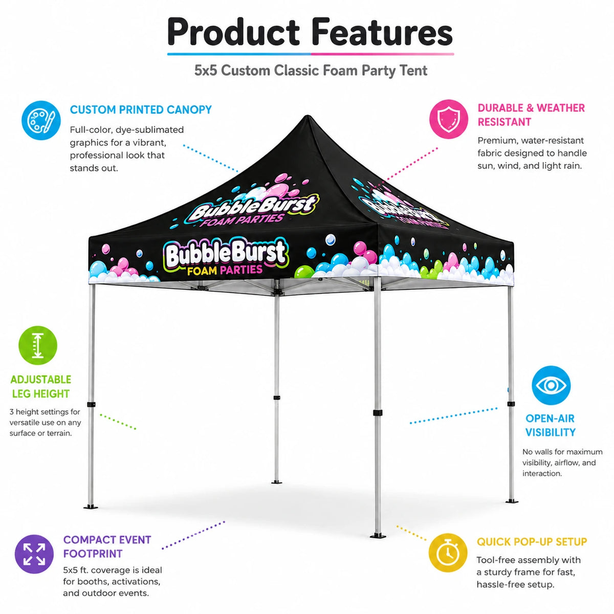 5x5 Custom Classic Foam Party Tent custom features infographic