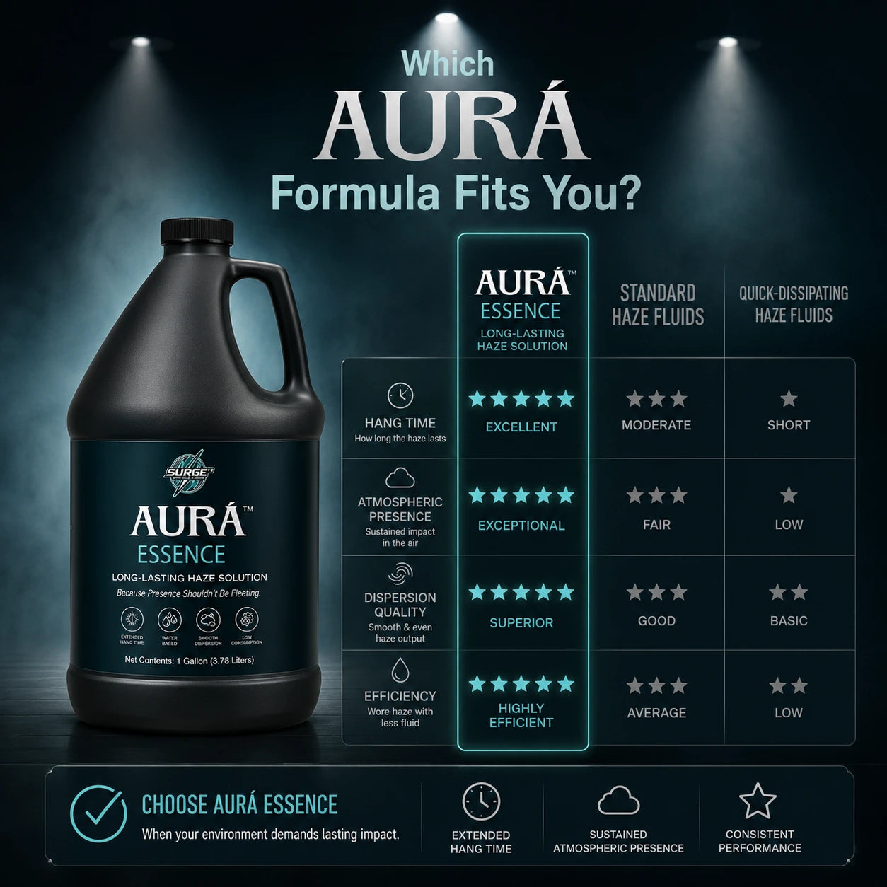 Aurà Essence long-lasting haze fluid comparison infographic image