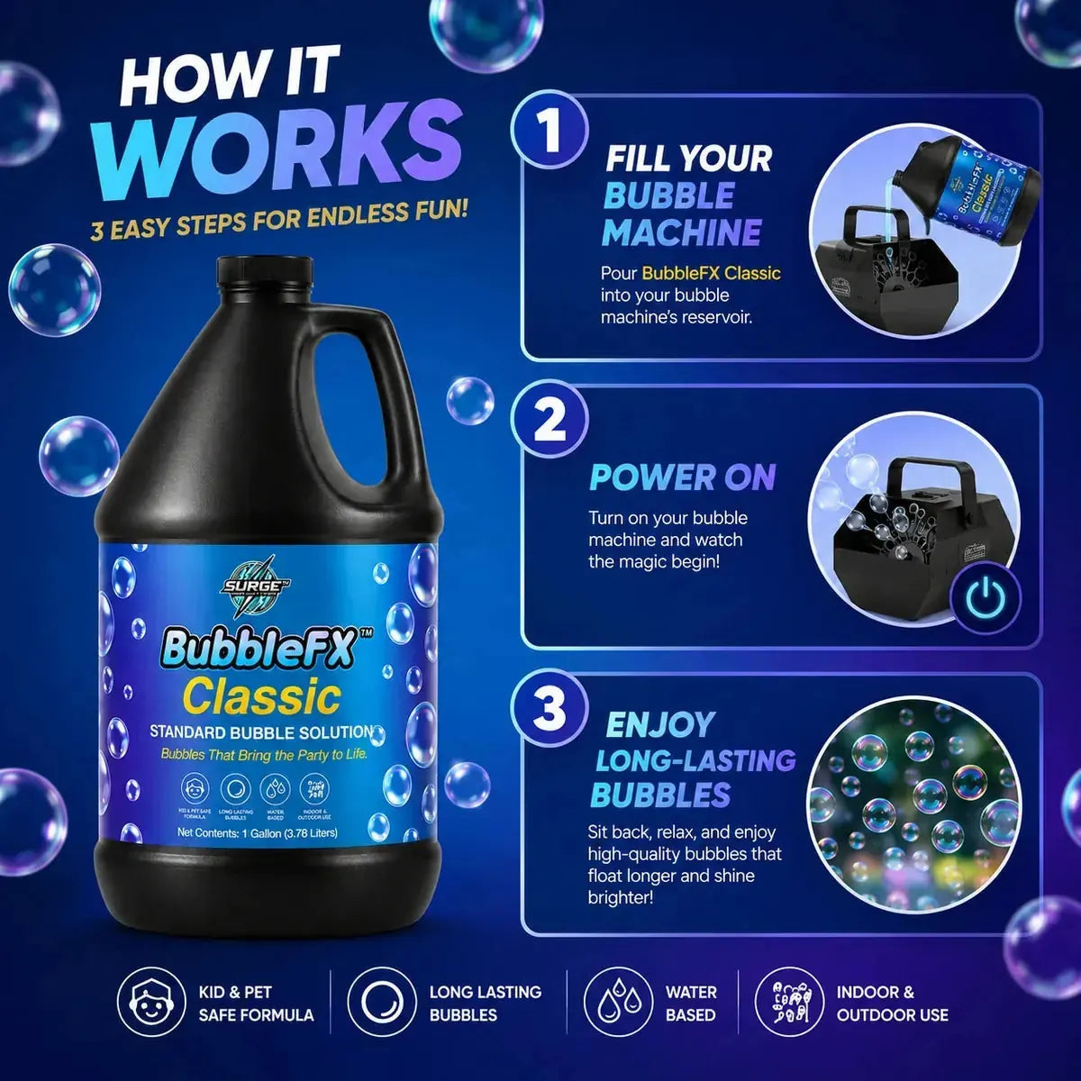 BubbleFX Classic how-it-works infographic with fill bubble machine, power on, and enjoy long-lasting bubbles steps