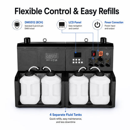Rear view of the four-head fog and bubble machine showing DMX512 connections, LCD panel, power connection, and four separate fluid tanks.