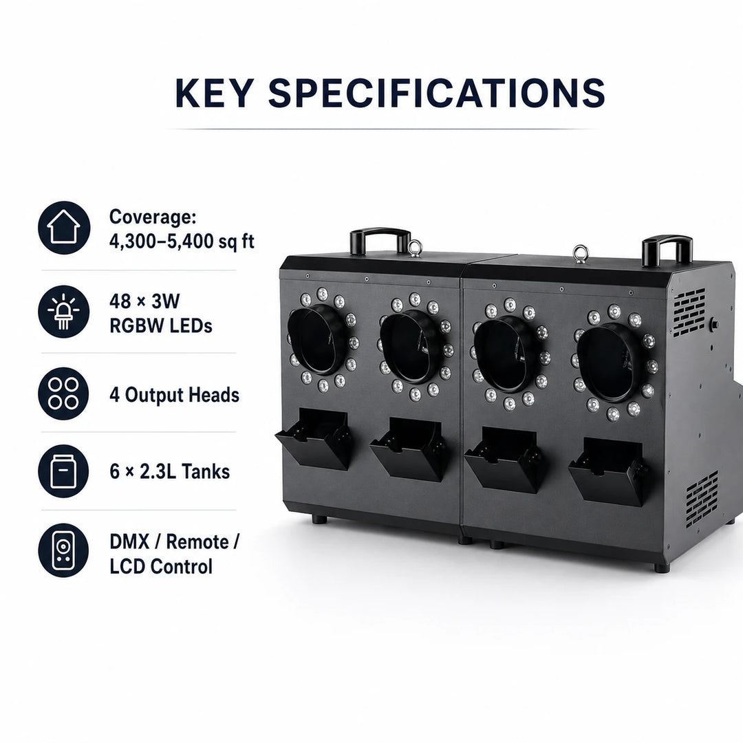 Four-head fog and bubble machine key specifications including coverage, RGBW LEDs, output heads, fluid tanks, and control options.