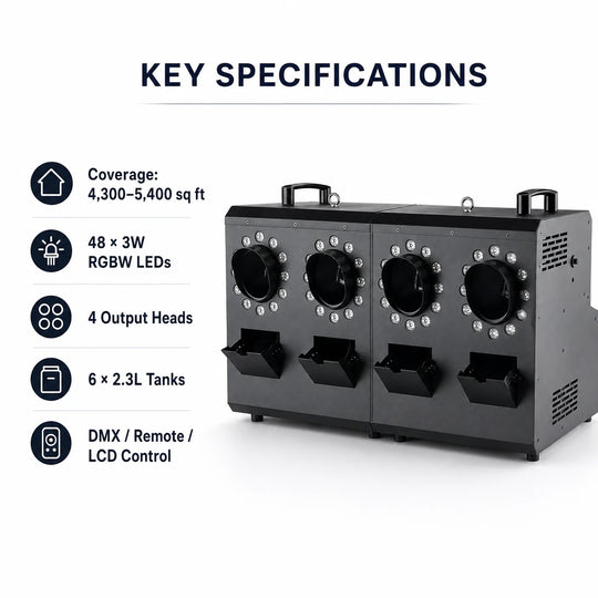 Four-head fog and bubble machine key specifications including coverage, RGBW LEDs, output heads, fluid tanks, and control options.