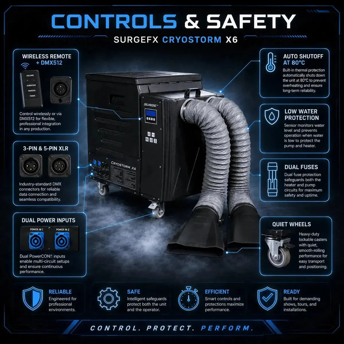 Cryostorm X6 6000W Dry Ice Low-Lying Fog Machine technical highlights infographic