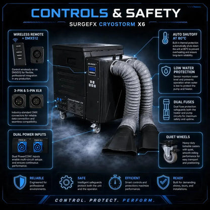 Cryostorm X6 6000W Dry Ice Low-Lying Fog Machine technical highlights infographic