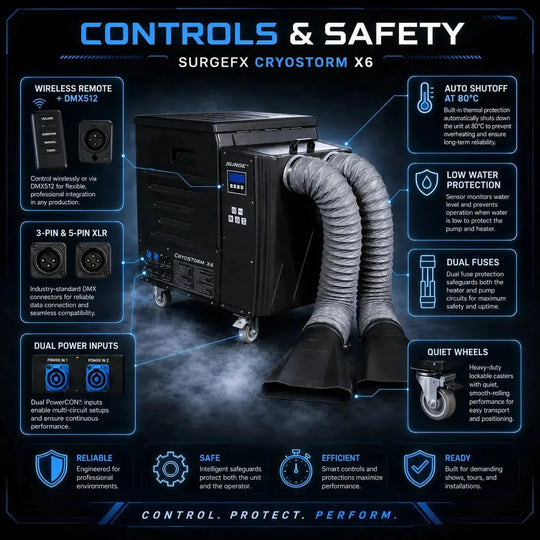 Cryostorm X6 6000W Dry Ice Low-Lying Fog Machine technical highlights infographic