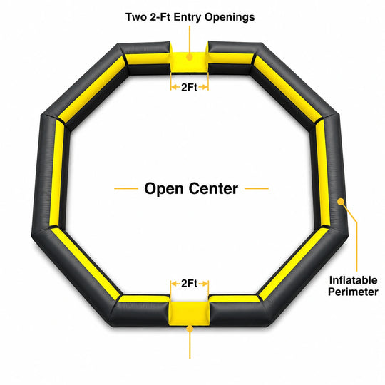 Top-down diagram showing open center, inflatable perimeter, and two 2 ft entry openings