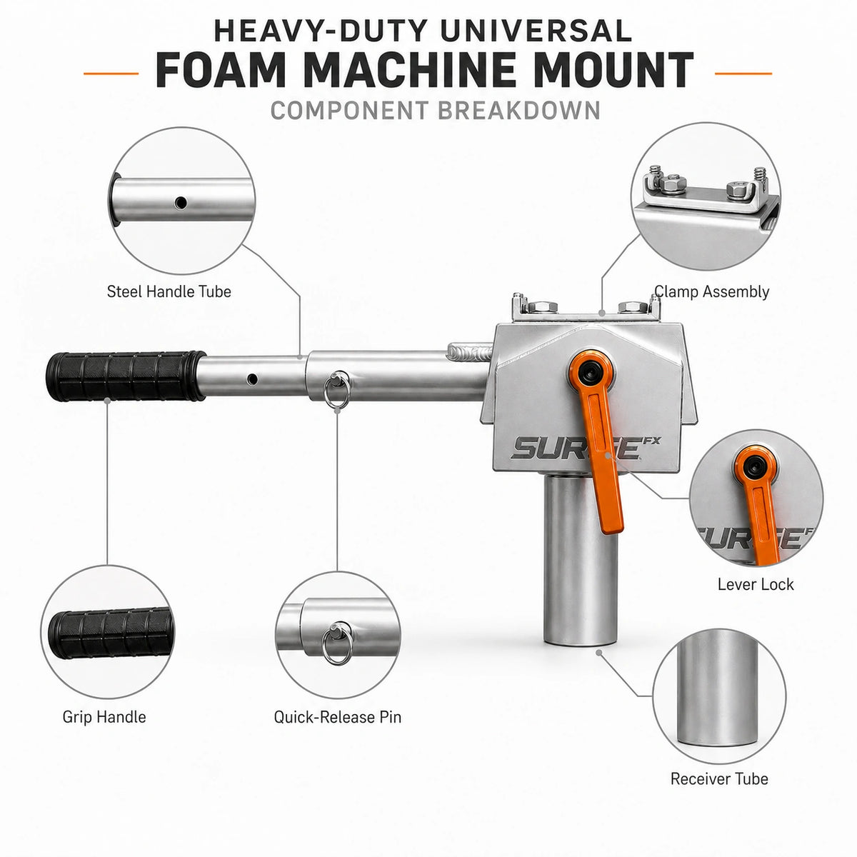 Heavy Duty Universal Foam Machine Mount component breakdown infographic