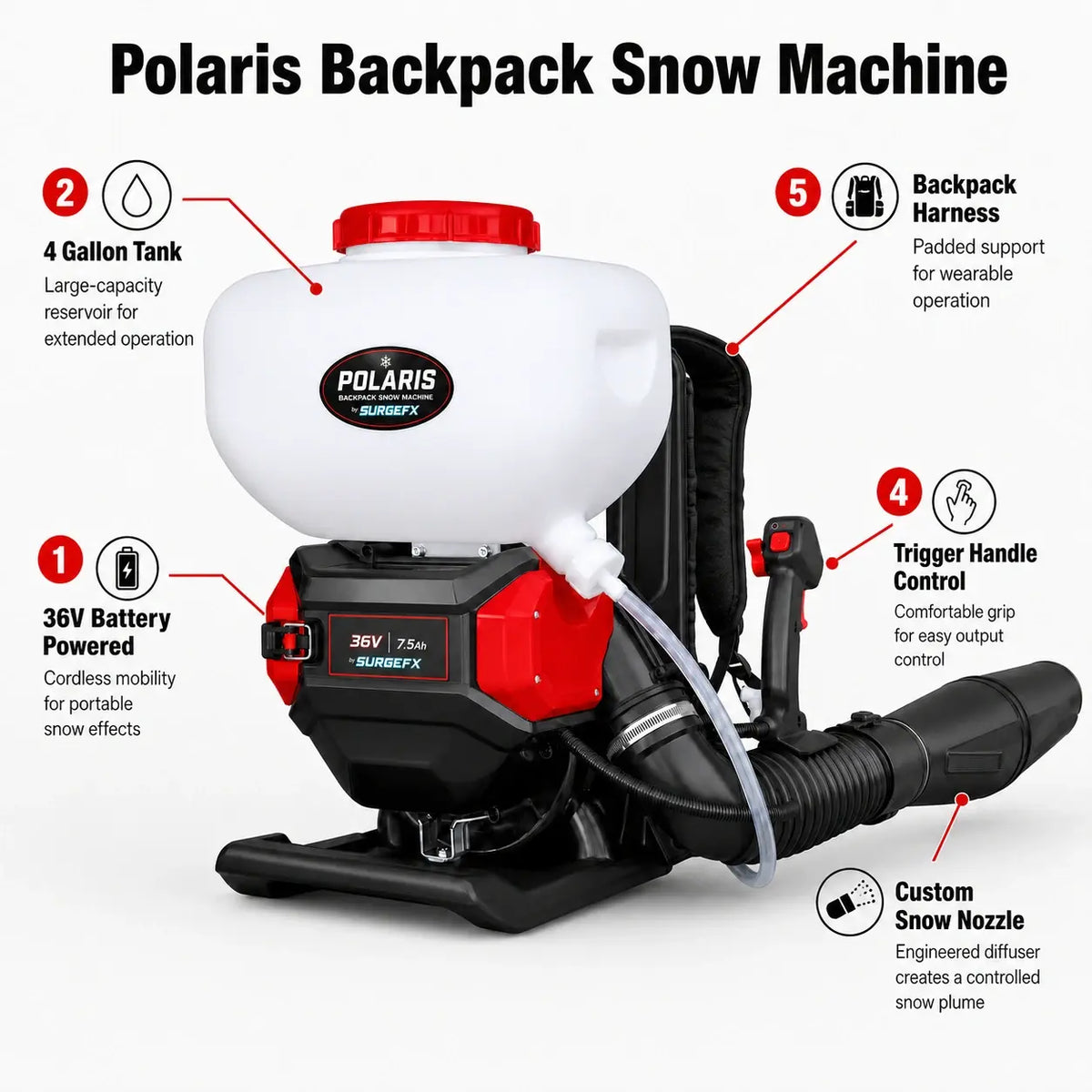 SurgeFX Polaris backpack snow machine key features