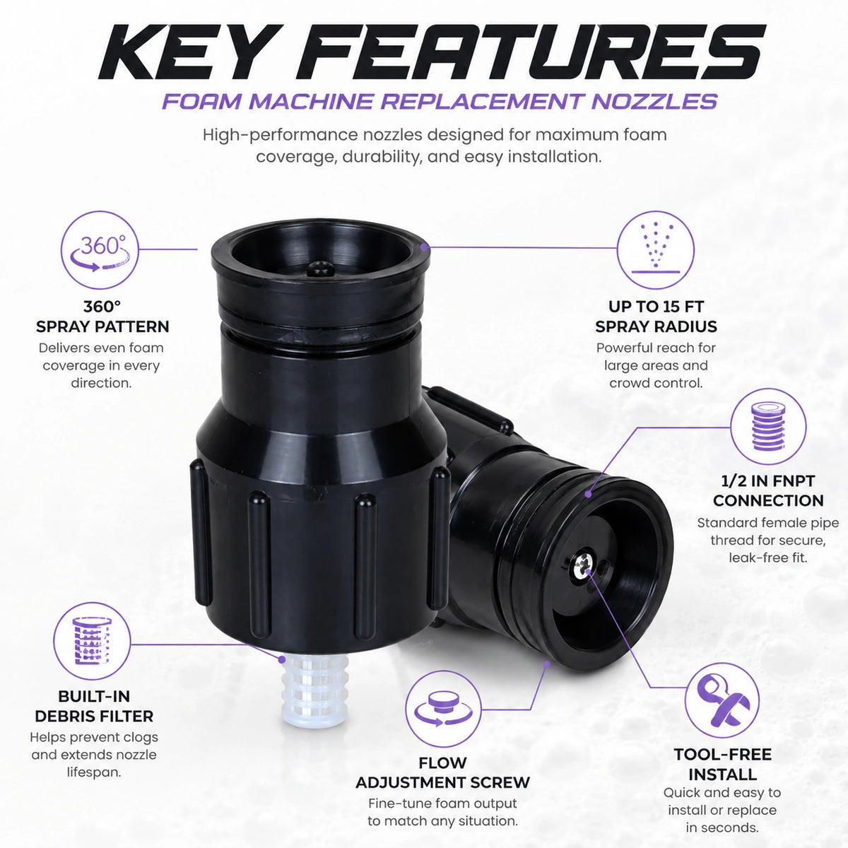 Feature overview infographic for foam machine replacement nozzles including 360-degree spray pattern, built-in debris filter, flow adjustment screw, and tool-free install