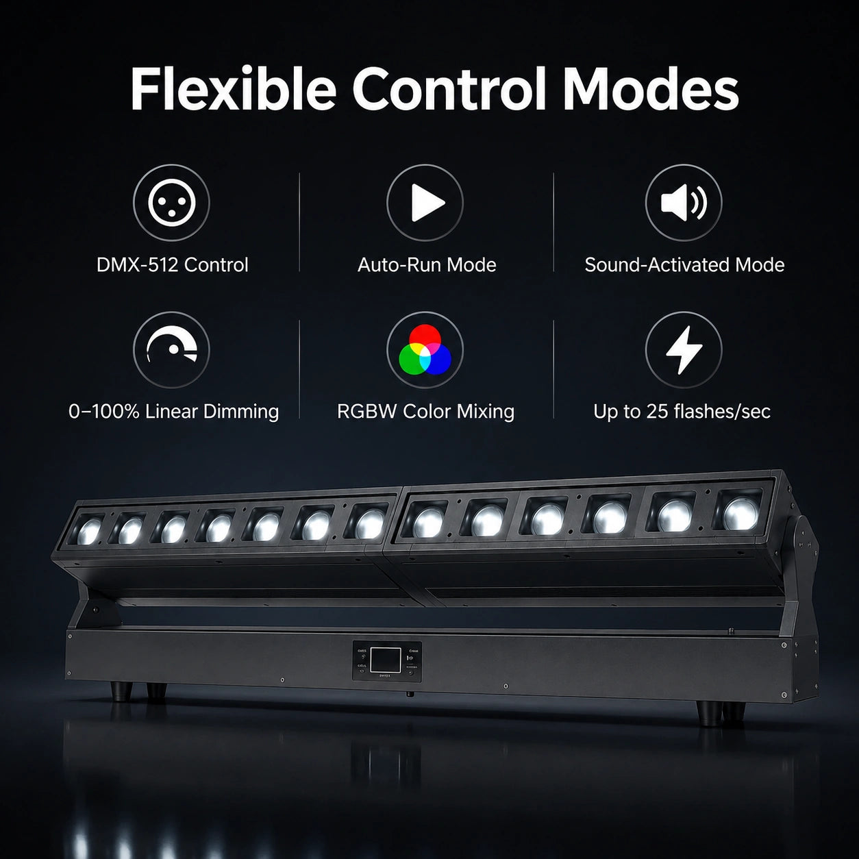 SurgeFX SF-ST1240 12x40W strip strobe moving head light control modes image
