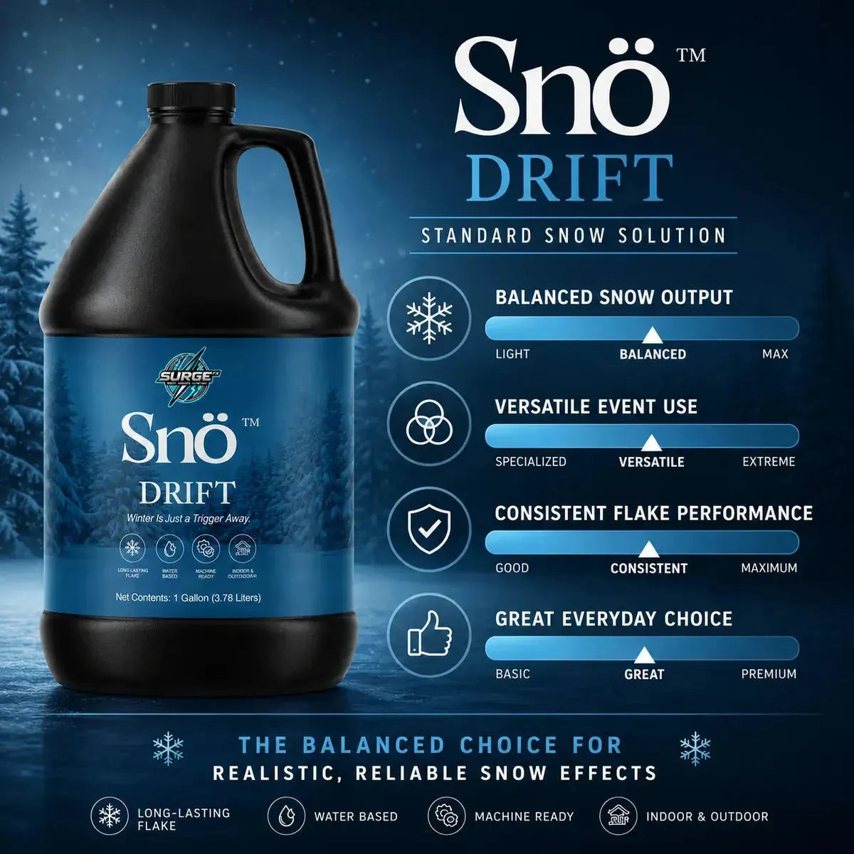 Infographic highlighting Snö Drift as the balanced standard snow solution