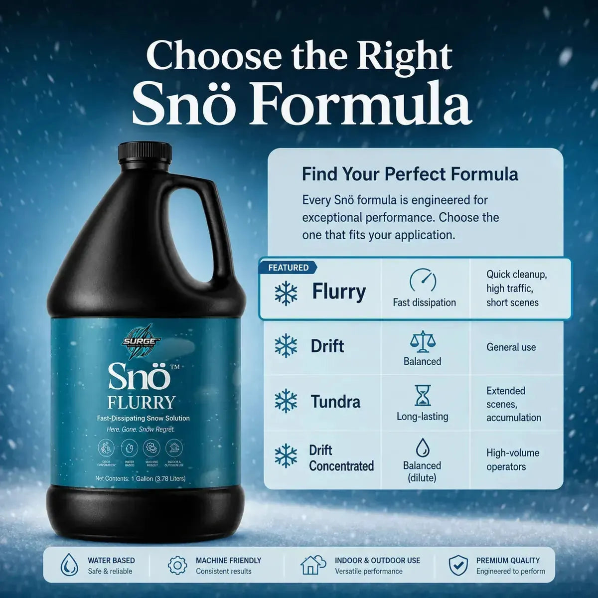 Sno-Flurry Quick Dissipating Snow Solution performance infographic