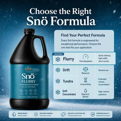 Sno-Flurry Quick Dissipating Snow Solution performance infographic