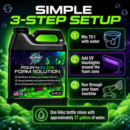 Simple setup guide graphic for using SurgeFX Pour-N-Glow UV foam solution.
