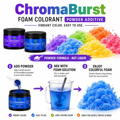 How to use ChromaBurst foam colorant with foam machines - SurgeFX