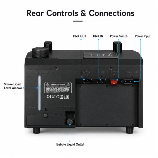 Rear controls and connections of the Cyclone fog bubble machine, including DMX input and output, power switch, power input, smoke-fluid level window, and bubble-liquid outlet.
