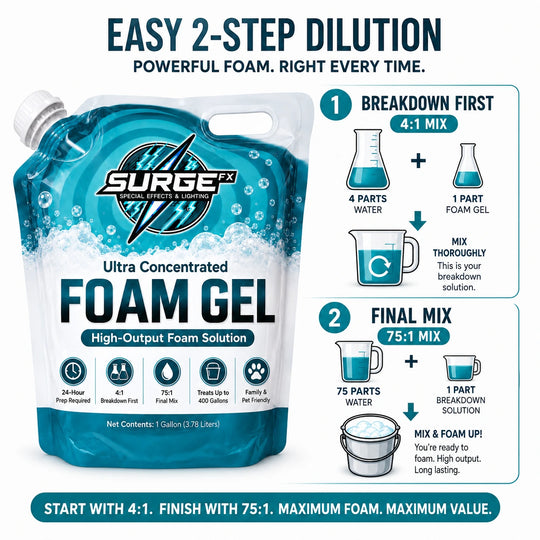 Foam Gel Concentrate dilution guide - SurgeFX