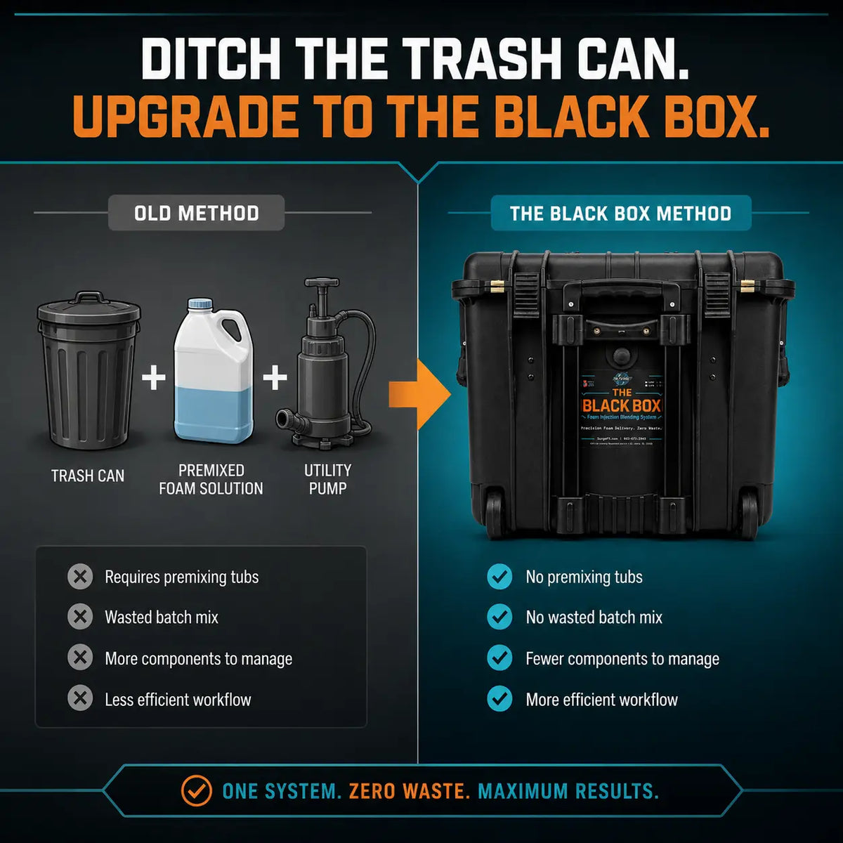 The Black Box (Injection Blending System) - Replaces Trash Can Method