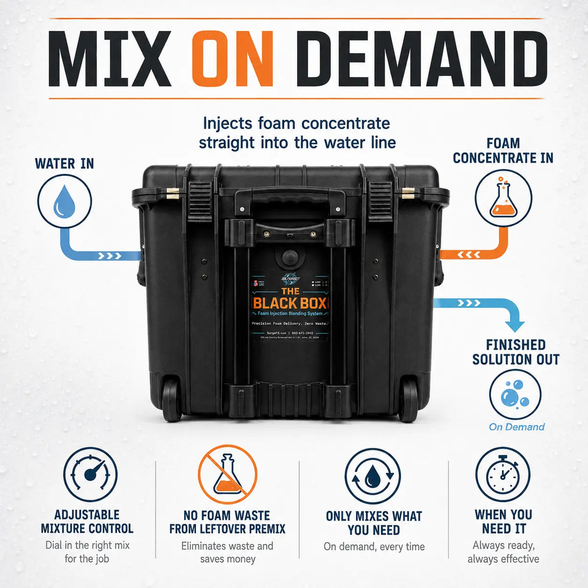 The Black Box (Injection Blending System) - Mix On Demand No Foam Waste