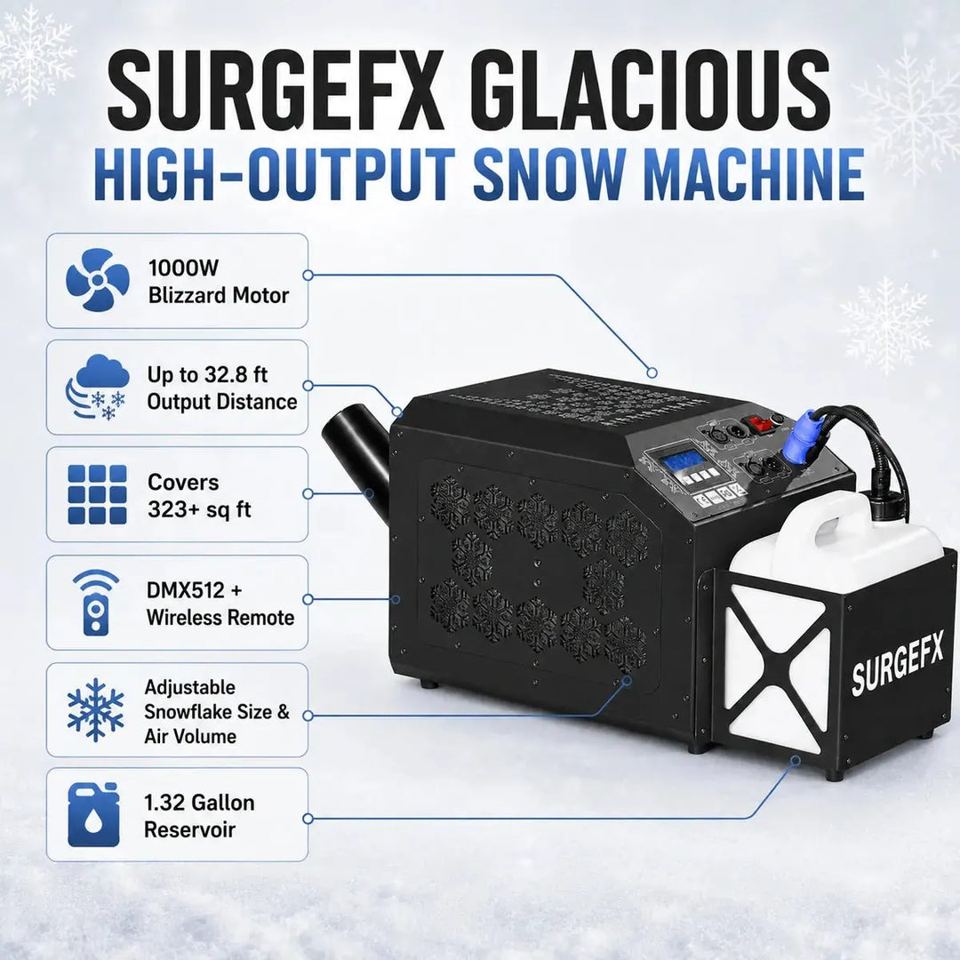SurgeFX Glacious high-output snow machine overview showing output distance, coverage, DMX512 control, wireless remote, adjustable snowflake size, and 1.32 gallon reservoir