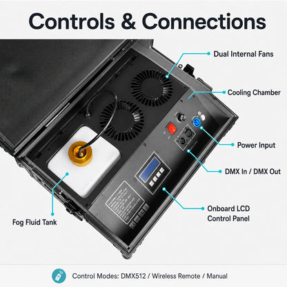 SurgeFX Hydra Low-Lying Fog Machine controls and connections